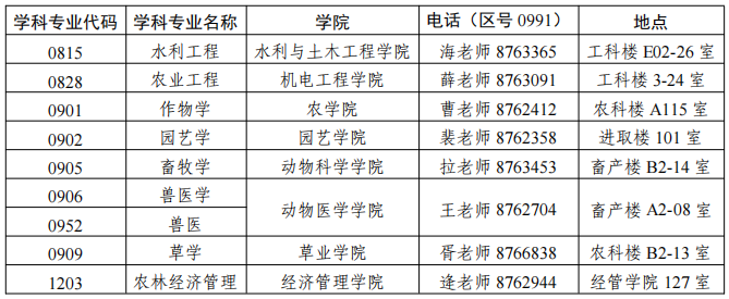 新疆农业大学2025年博士研究生招生简章