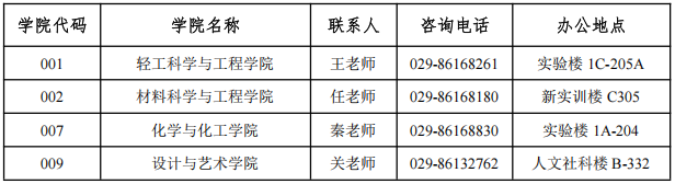 2026年考博陕西科技大学专业学位博士研究生招生简章及报考须知