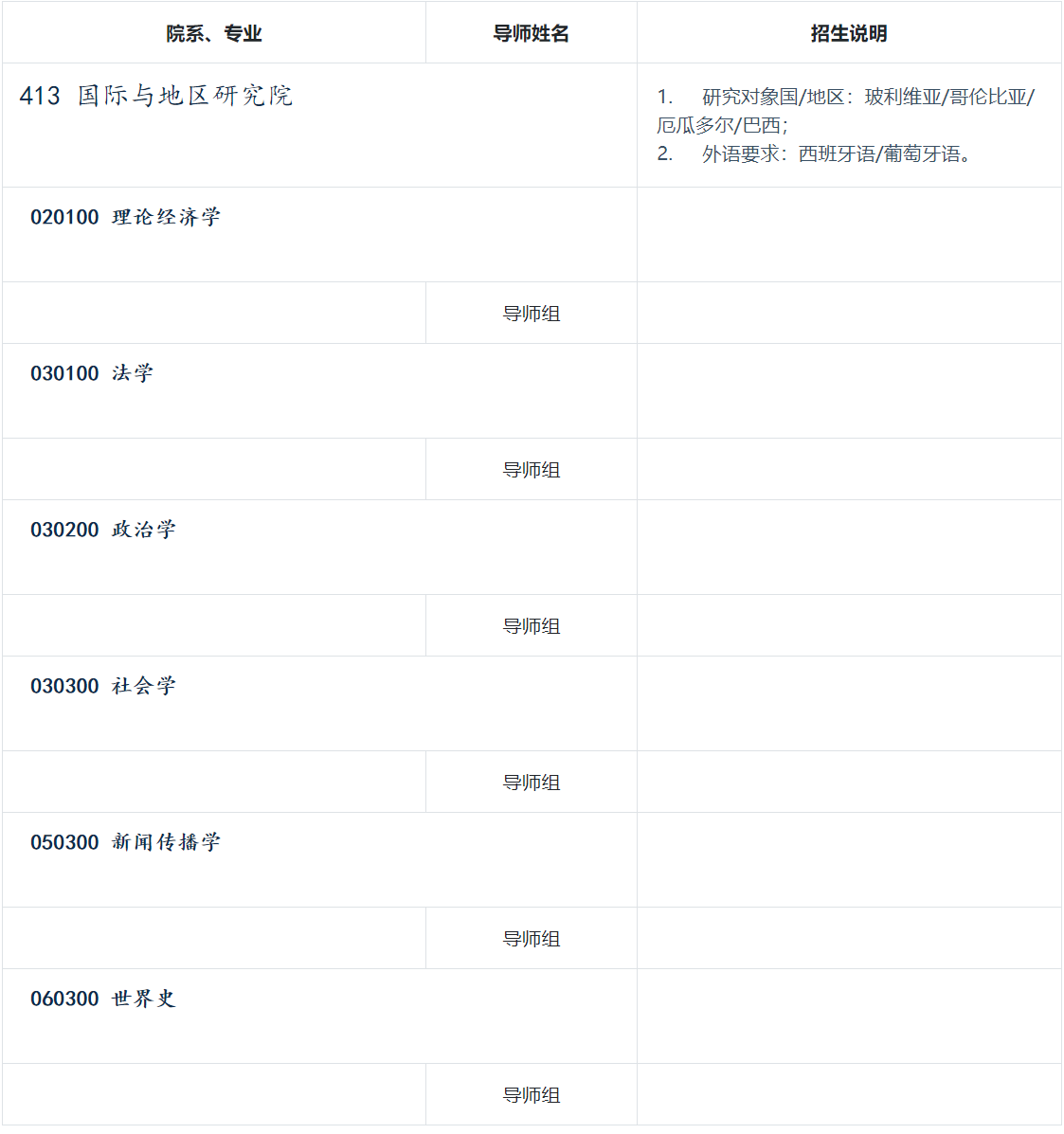 清华大学2025年发展中国家研究博士项目一拉美和加勒比研究招生目录