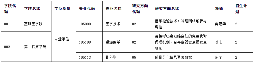 重庆医科大学关于开展2025年全国博士研究生专项计划的通知