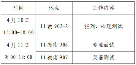 吉首大学2026年生态学博士研究生复试工作细则