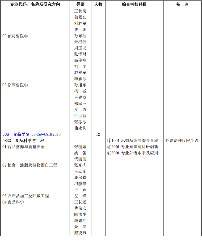2026年考博黑龙江八一农垦大学博士研究生招生专业目录