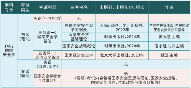 广东财经大学2026年博士研究生招生专业参考书目