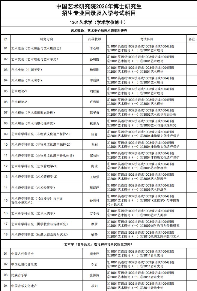 2026年中国艺术研究院博士研究生招生专业目录及入学考试科目