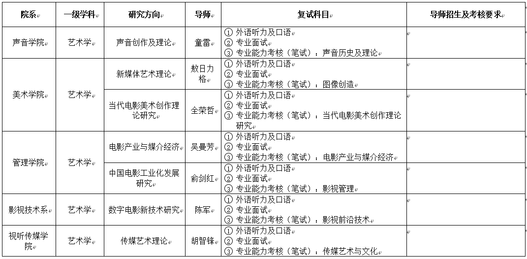 北京电影学院2025年博士研究生招生计划专业目录