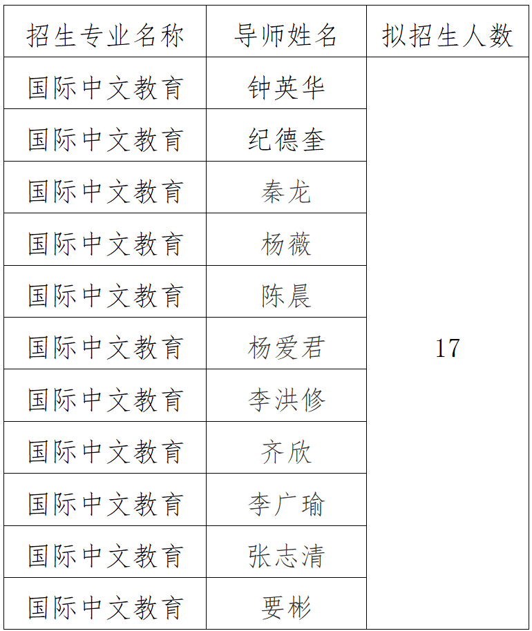 天津师范大学2026年国际中文教育专业学位博士研究生申请考核制招生工作实施细则