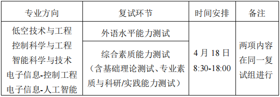 华中科技大学人工智能与自动化学院2026年博士研究生申请考核制综合能力考核工作细则