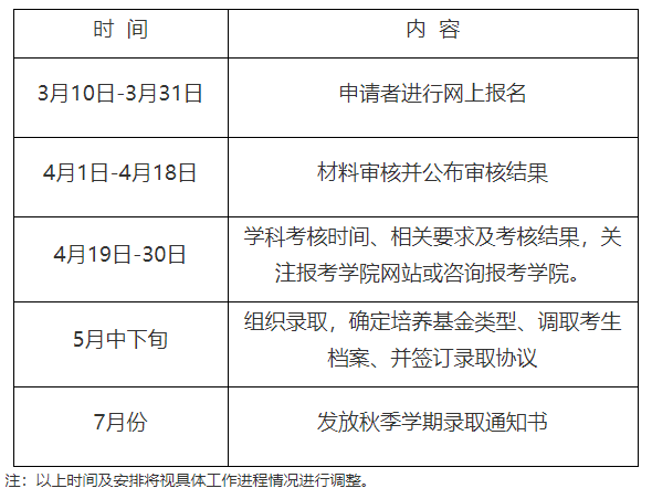 哈尔滨工业大学关于2025年博士研究生申请考核春季招生工作的通知