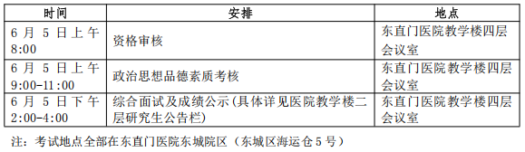北京中医药大学东直门医院2025年博士研究生考试第三批调剂复试通知