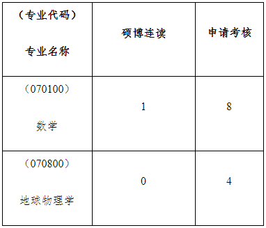 中国地质大学(武汉)数学与物理学院2026年博士研究生复试录取工作办法