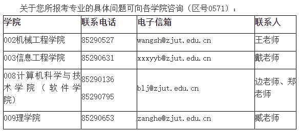 浙江工业大学2023年少数民族高层次骨干人才计划博士研究生第二批招生通知