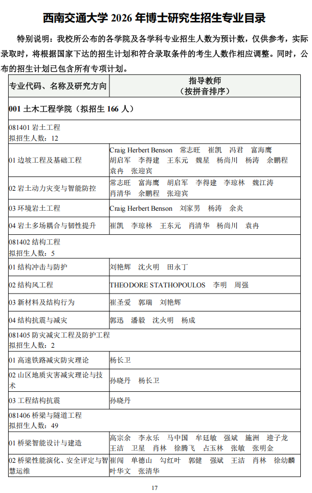 2026年考博西南交通大学博士研究生招生专业目录