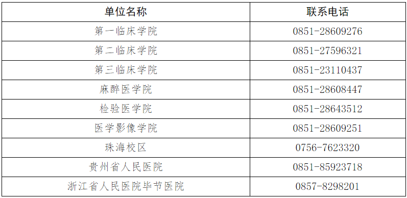遵义医科大学关于公布2026年全日制博士研究生录取名单及发放录取通知书的通知