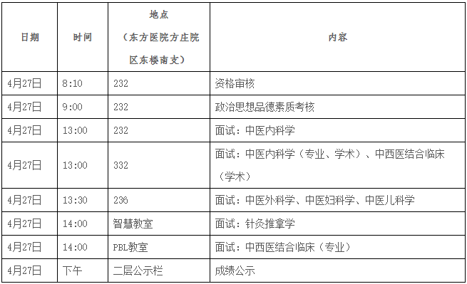 北京中医药大学2026年博士研究生考试复试通知（东方医院）