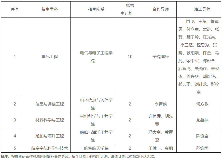 华中科技大学-海军工程大学2025年联合培养博士生专项计划招生说明