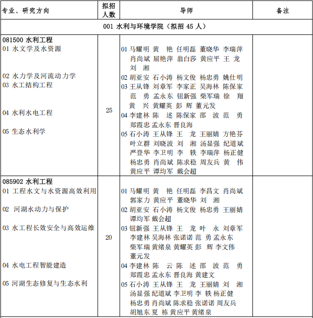 三峡大学2026年博士研究生招生专业目录