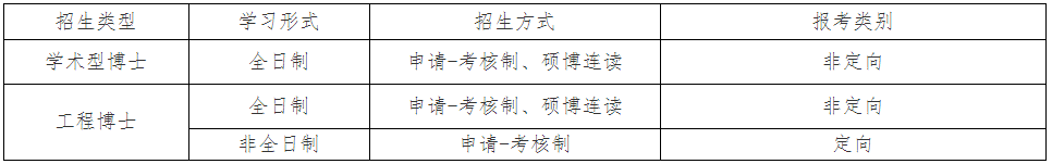 中国石油大学(北京)石油工程学院2026年博士研究生报考通知(第一批次)