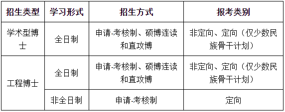 中国石油大学(北京)人工智能学院2025年博士研究生申请考核制考生报考通知