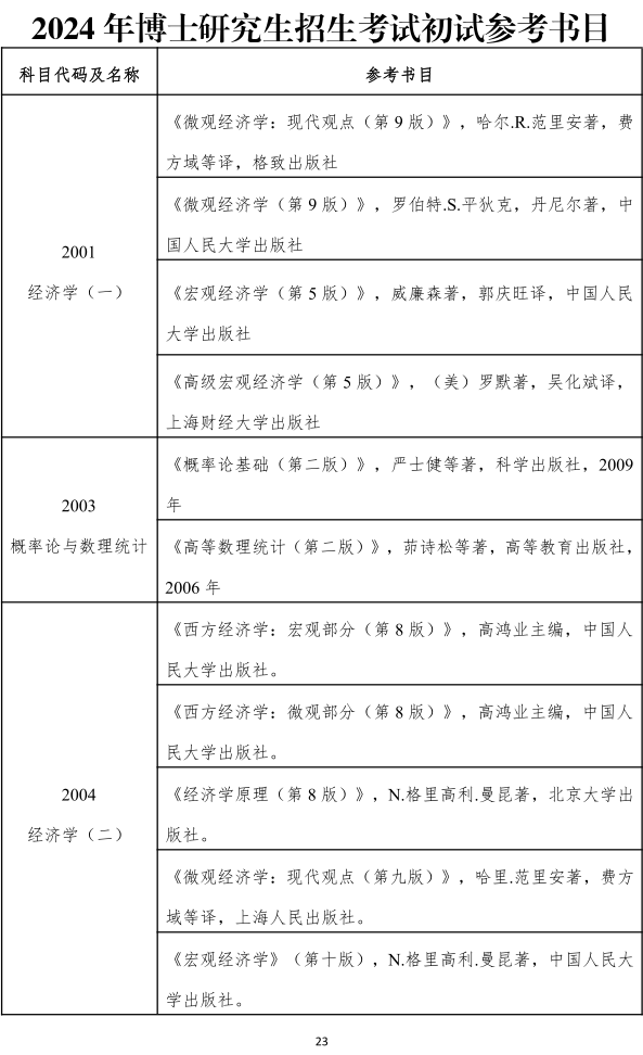 云南财经大学2024年博士研究生招生考试参考书目