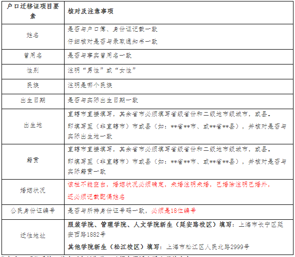 东华大学关于2025年拟录取申请考核博士研究生政审/调档/党团组织关系转移/户口迁移等事宜的通知