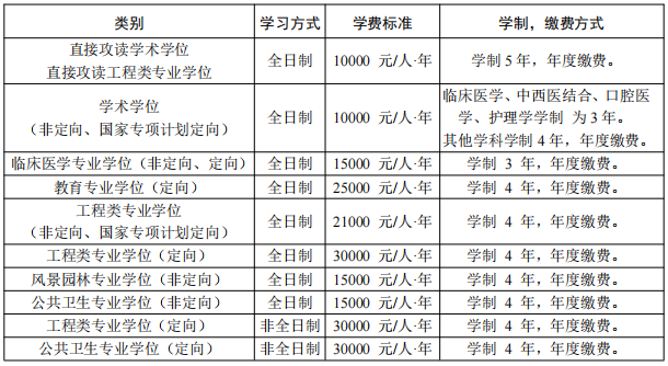 华中科技大学2025年博士研究生招生简章