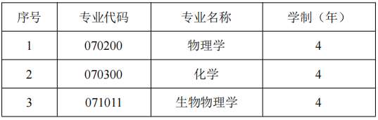 天津大学理学院2027年博士研究生招生办法