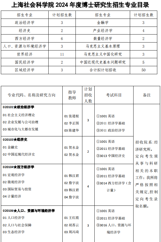 上海社会科学院2024年度博士研究生招生专业目录