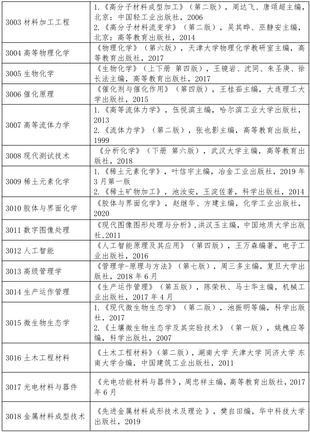 武汉工程大学2024年博士研究生招生考试参考书目