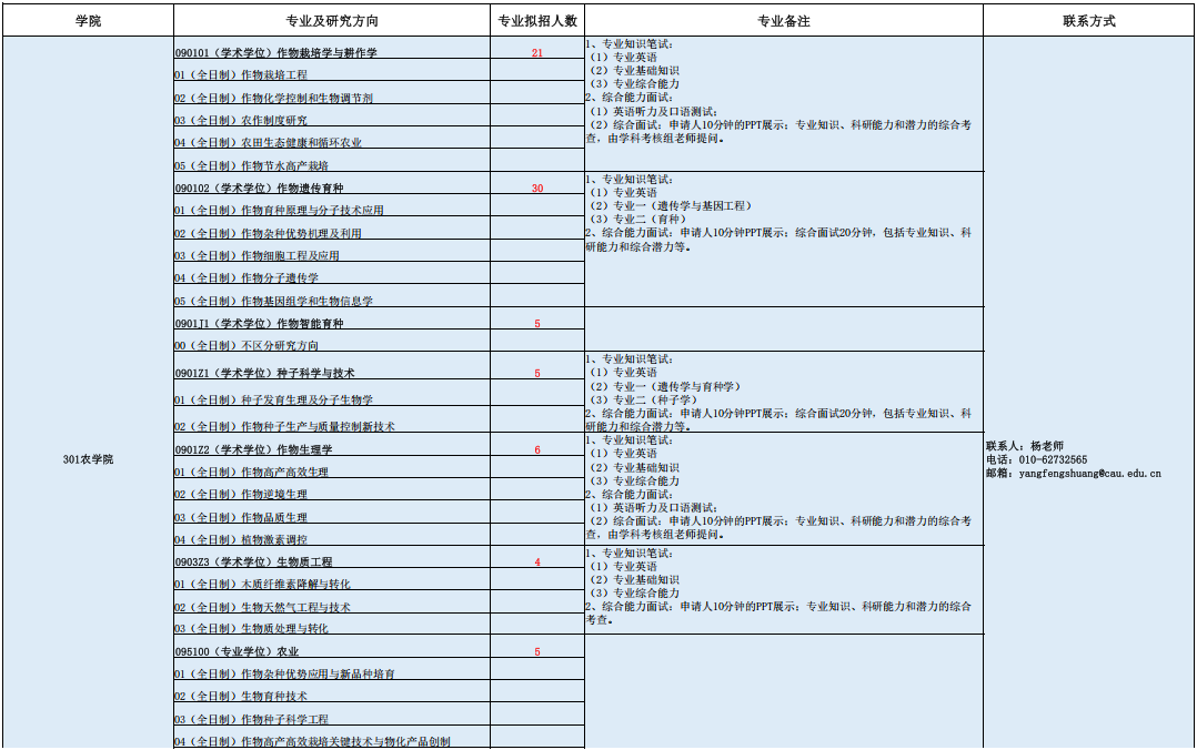 2026年考博中国农业大学博士研究生招生专业目录(申请考核制)