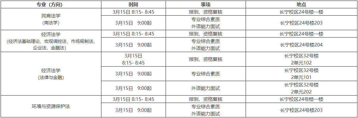 华东政法大学经济法学院2025年博士研究生招生考核公告