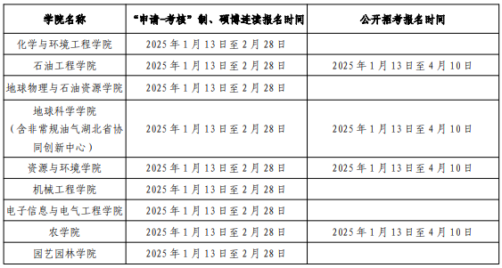 长江大学2025年攻读博士学位研究生招生简章