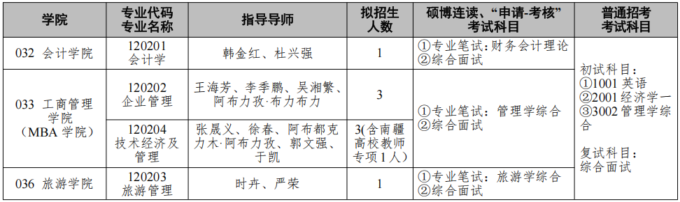 2026年考博新疆财经大学博士研究生招生专业目录