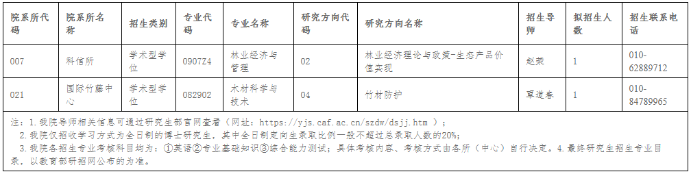 中国林业科学研究院2025年全日制学术学位和专业学位博士研究生第二批次补充报名通知