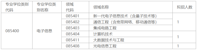 深圳大学2023年电子信息类别专业博士研究生少数民族高层次骨干人才计划招生工作实施细则(第二轮)