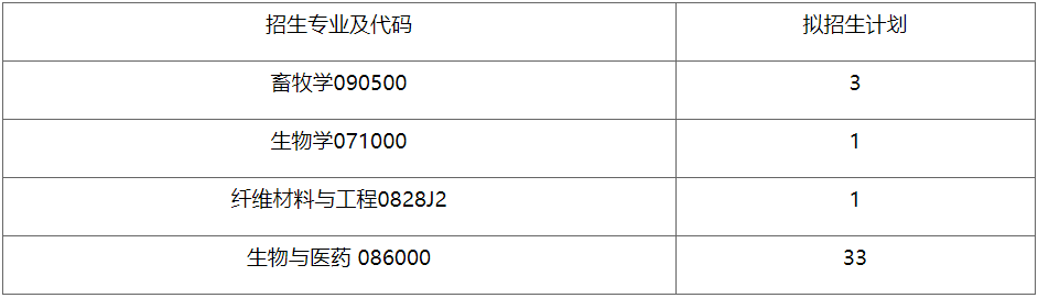 西南大学蚕桑纺织与生物质科学学院2026年博士研究生招生综合考核实施办法