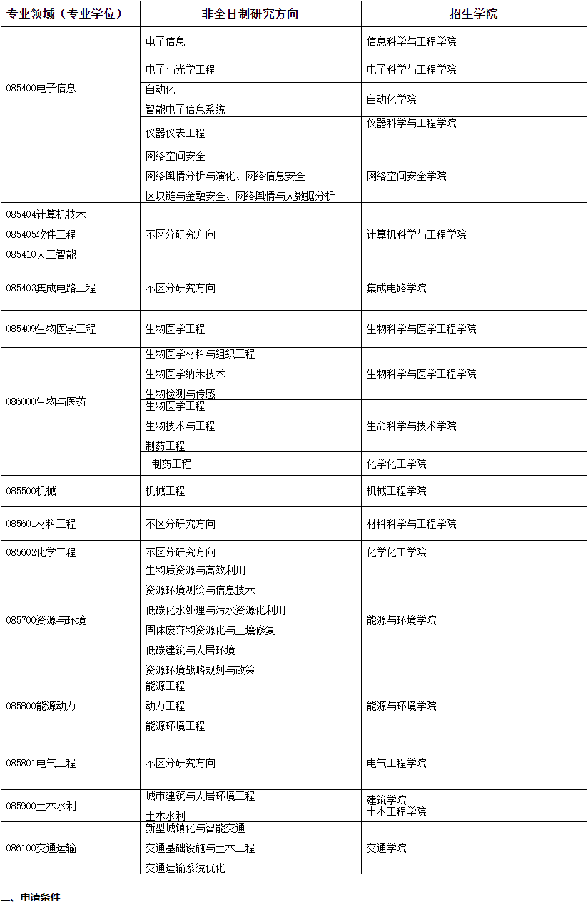 东南大学2025年非全日制工程博士专业学位研究生招生简章