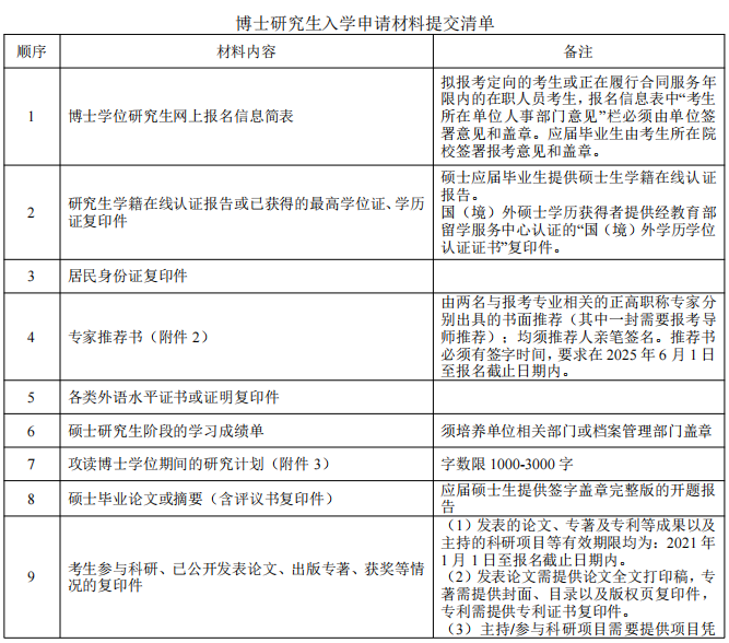 四川大学物理学院2026年普通招考博士研究生招生简章