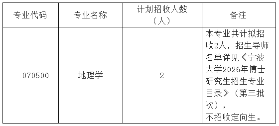 宁波大学土木工程与地理环境学院2026年普通招考(第三批次)博士研究生招生实施方案