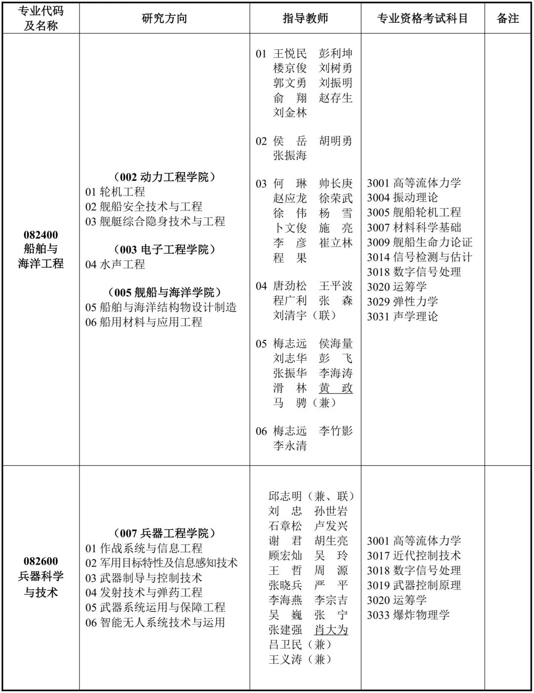 海军工程大学2026年秋季入学博士研究生招生简章