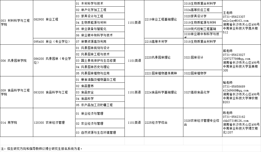 中南林业科技大学2025年博士研究生招生专业目录及联系方式