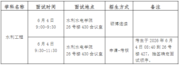 河北工程大学水利水电学院2026年博士研究生第二批次招生复试的通知