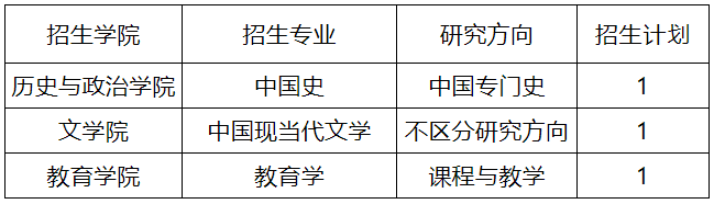 贵州师范大学2026年师范教育协同提质计划博士研究生招生简章
