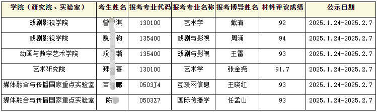 中国传媒大学2025年博士学位研究生招生考试进入绿色通道考生名单公示