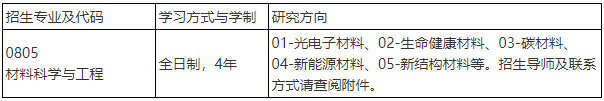 北京大学材料科学与工程学院2027年申请考核制博士研究生招生说明(学术型)