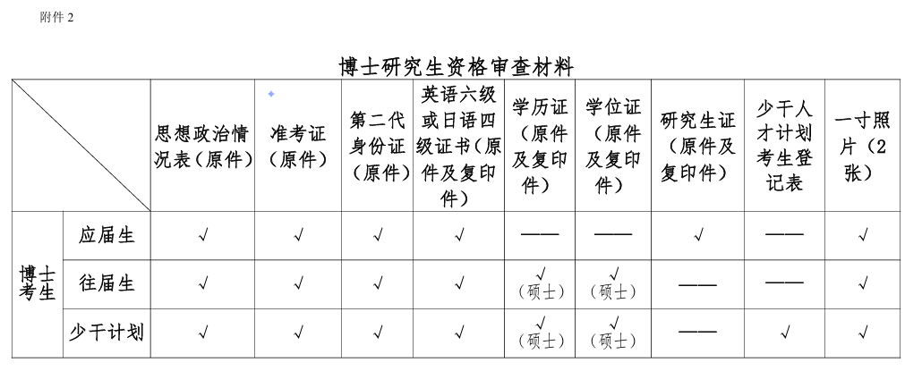 北京中医药大学2026年博士研究生考试复试通知(中医学院)