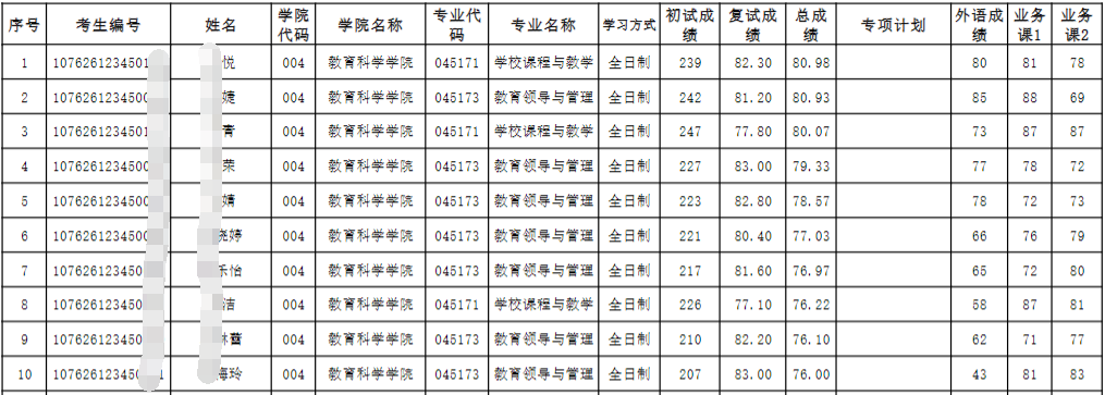 新疆师范大学2026年教育博士专业学位研究生拟录取名单公示