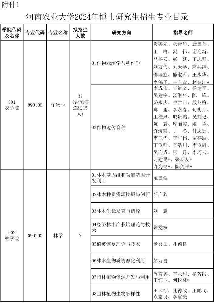 河南农业大学2024年博士研究生招生专业目录
