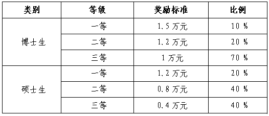 华中师范大学2025级研究生新生入学须知