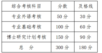 吉林大学国家发展与安全研究院2026年博士研究生申请考核制招生实施细则