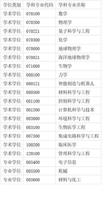 南方科技大学2025级博士研究生招生简章(第二批)